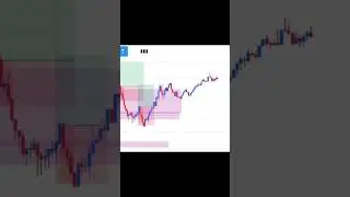 FVG ( Fair Value Gap ) #shorts #ytshorts #fvgstrategy #forexwithhimanshu