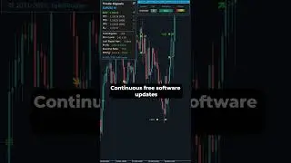 Trade Smarter with Our Cutting-Edge AI Trading Strategy!