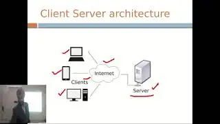 Introduction - Internet and its Applications