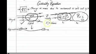 Governing Equations of Fluid Dynamics: The Continuity Equation
