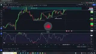 Forex Prediction - USDCAD Counter Trend Trade 25/10/2023