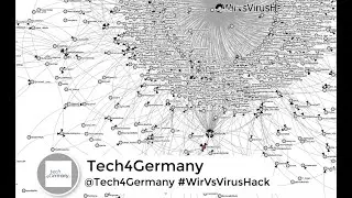 Tech4Germany #WirVsVirusHack Analysis