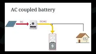 Webinar - The Complete Fronius Energy Solution with the New Fronius Reserva Battery