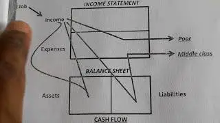 First page of the Treasury Book explained. Money.