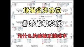 初中还是小混混，目前已经是大佬！