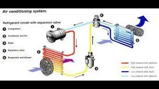 #ME8595 UNIT V THERMAL ENGINEERING II PART 1