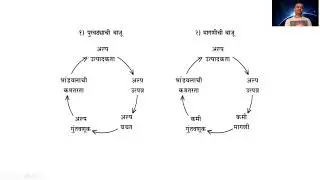 TYBA   Vicious Circle of Poverty