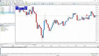 Template Modelo - Spread e Time do candle - MetaTrader 5
