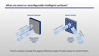 NEC Smart Surfaces &ndash; Transforming Wireless Communications