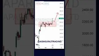 APARINDS BOX PATTERN BREAKOUT