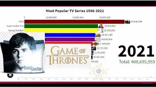 Most Popular TV Series 1986 - 2021 - Best of Data Visualization