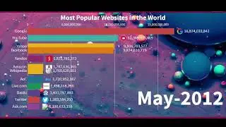 Best of data - Most Popular Websites 1996 - 2021