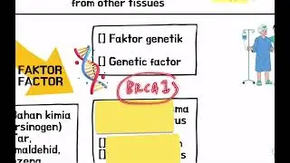 6.4 Part 3- Issues in Cell Division (Biology Form 4 KSSM)