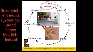 Figuren bewegen in der Modellwelt - So entsteht ein neues System der unendlichen Möglichkeiten