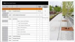 LEED v4 Homes - LT c3. Compact Development (Part 6)