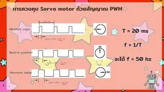 AN.19 PWM และการควบคุมความเร็วมอเตอร์ EP.03 (การควบคุมเซอร์โวมอเตอร์)