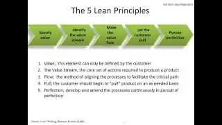 The 5 Lean Principles 5c and Conformity