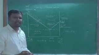 T.Y. B. Sc. II L-9 II Two Component system cd-Zn II Phase rule II