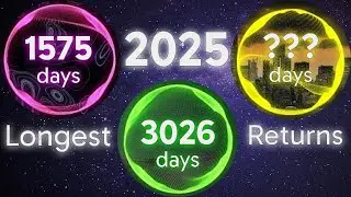 Top 10 Longest NCS Artist Returns From 2025