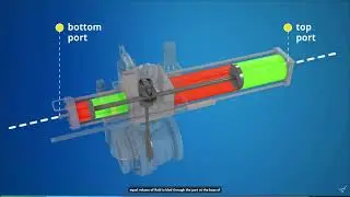 How a Hydraulic Actuator Works