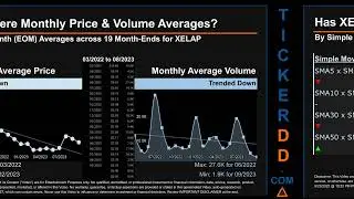 XELAP News along with Price and Volume Analysis XELAP Stock Analysis $XELAP Latest News TickerDD XEL