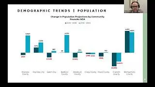 Housing Market Analysis Study, Existing Conditions October 2025