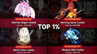 Abyss of the Four TOP 1% Best Teams Guide (40 Challenge Points) 