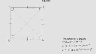 Properties of a Square