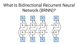 Multi layer and Bi directional RNN part 2 |Multi-layer RNNs and bidirectional RNNs|Bidirectional RNN