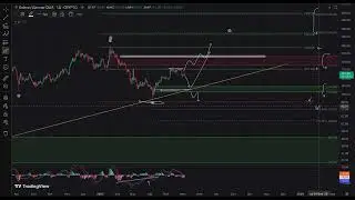 Solana (SOL) вырастет до 560$. Прогноз и технический анализ в 2025