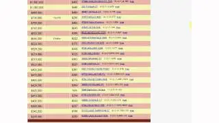 Fremont Real Estate Market Report and Overview as of Jan-17-12