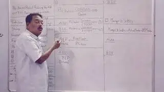 Advanced Management Accounting #Marginal Costing #Bcom #Bsc(MACS) #Mcom #CA #CMA #MBA