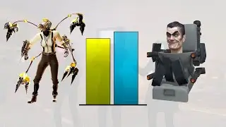 Cameraman vs Skibidi Toilet &ndash; Top 10 Strongest Forms Ranked 🏆🚽📊