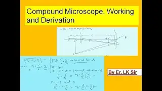 Compound Microscope, Working and Angular Magnification [Complete Derivation]