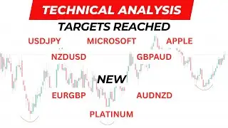 TARGET REACHED: Microsoft, Apple, USDJPY NEW: PLATINUM BEARISH Technical Analysis Outlook 2 Feb 2026