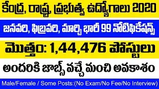 Latest Govt Jobs Information | Job Vacancies 2020 | Govt Job Recruitment 2020 | A2Z JOB ALERT