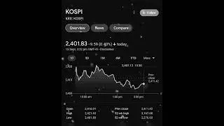 KOSPI | South Korea Stock Exchange | Korean Stock Market | The Stock Mart