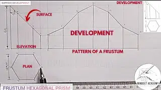 SURFACE DEVELOPMEN or  PATTERN OF A TRUNCATED HEXAGONAL PRISM, FRUSTUM OF AN HEXAGONAL PRISM.