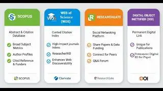 Boost research visibility with ORCID, Google Scholar, Vidwan, Scopus and WoS profile.