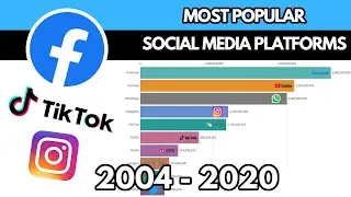 Most Popular Social Media Platforms 2004 - 2020