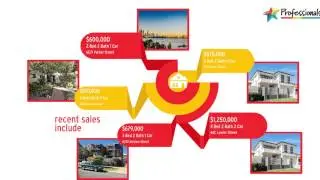 South Perth Real Estate Market Update August 2015 Professionals Fremantle 0431417345