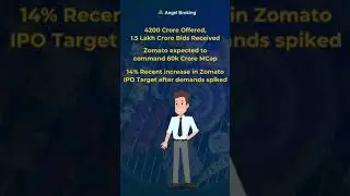 #zomatoipo #zomato #IPO #shorts