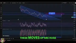 ApeCoin Analysis: Potential HUGE Moves & Key Levels #shorts