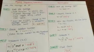 Digital signature algorithm in tamil | DSA algorithm in tamil |DSS | CCS354 