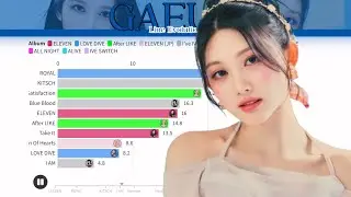 {K-sweet} IVE- GAEUL: Line Evolution (from ELEVEN to CRUSH)