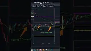 intraday trading for beginners | cpr trading strategy| moving average scalping strategy| stock|forex