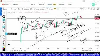 How to understand daily charts | Lessons from today's Market Moves  | 22/12/2025