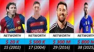 Lionel Messi Networth Evolution