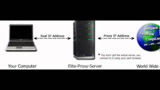 Private Bulk Socks4/Socks5 - HTTP proxies service
