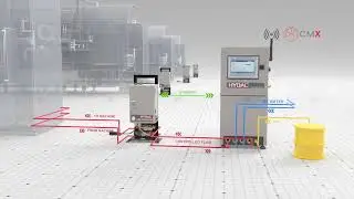 Fluid Management Automation with FCU 5000 & PCS: No More Manual Cooling Lubricant Maintenance